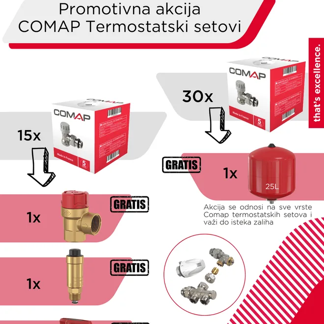 Comap prolećna akcija - termostatski setovi